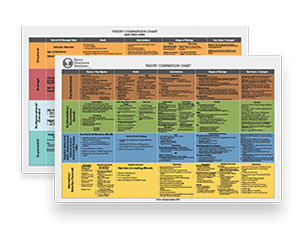 Theory Comparison Chart